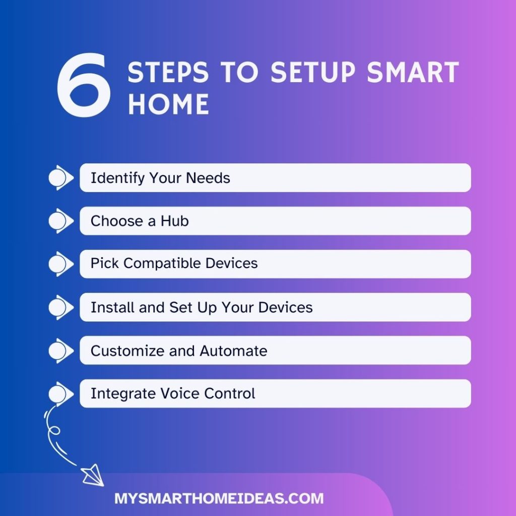steps to setup smart home